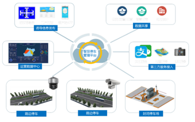 海康威視城市級(jí)智慧停車解決方案 技術(shù)架構(gòu)、核心優(yōu)勢與推廣路徑